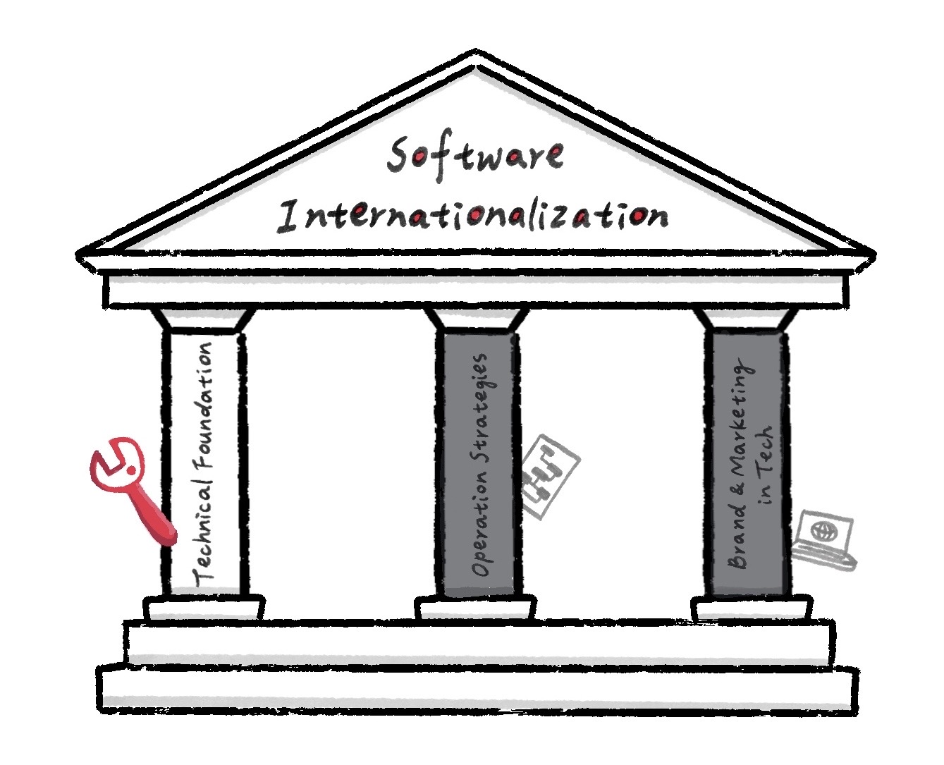 A diagram illustrating