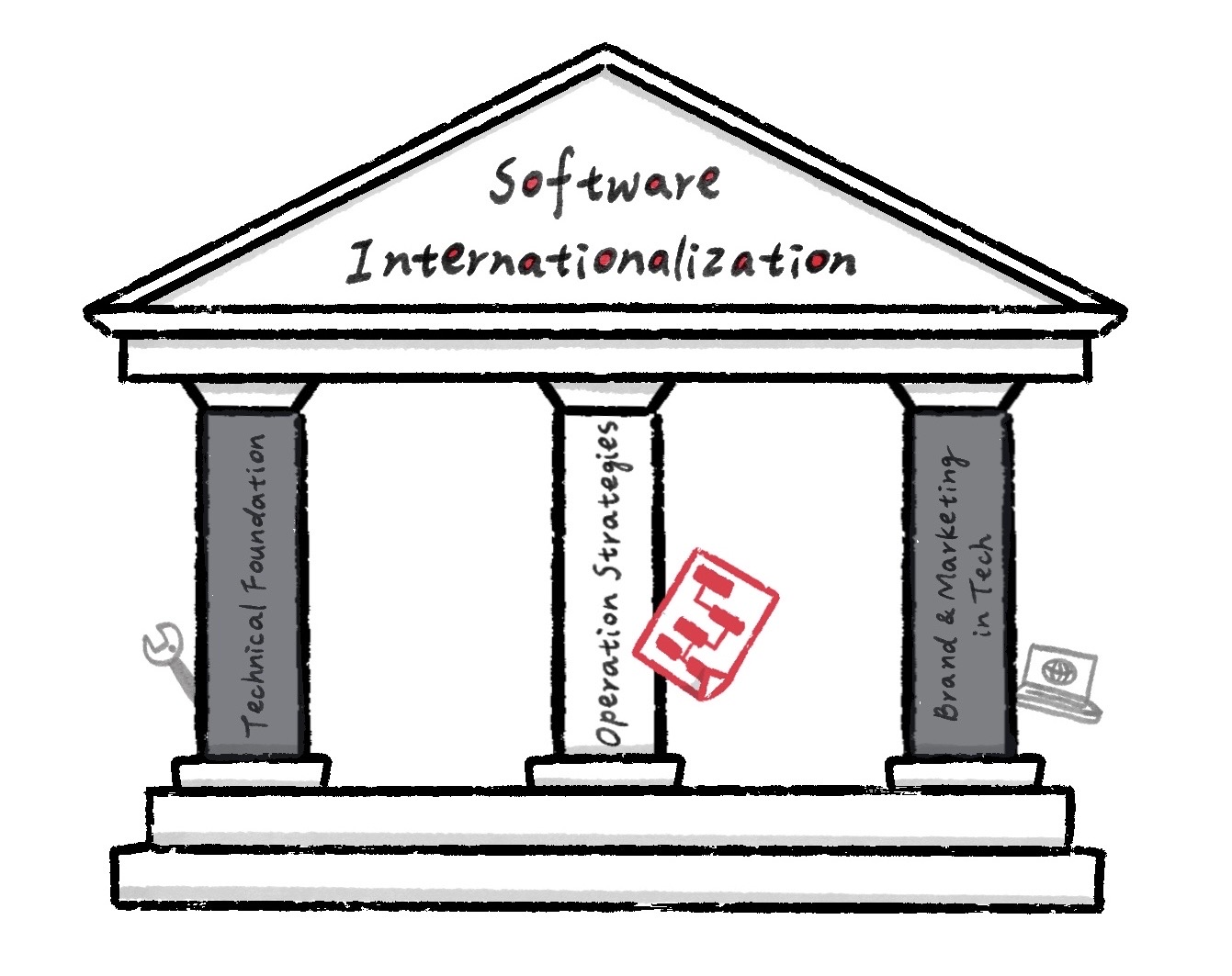 A diagram illustrating