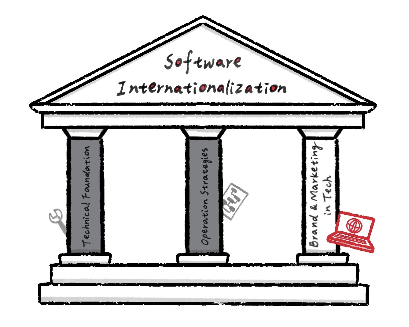 A diagram illustrating