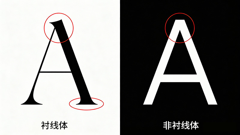 衬线与无衬线简要示例